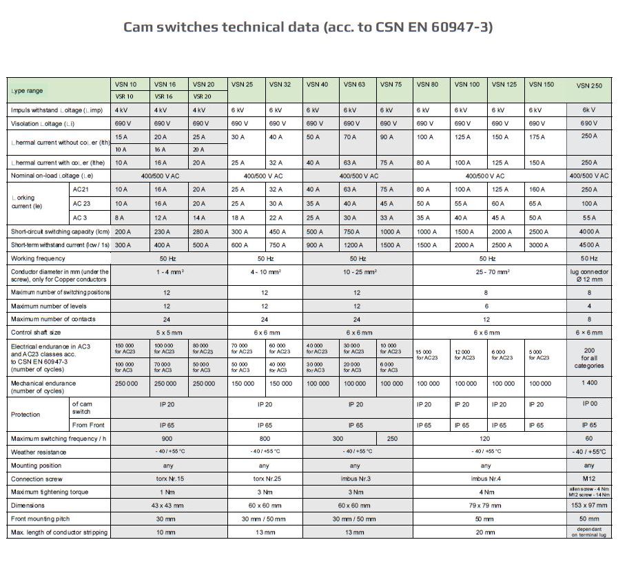 cam switch - technical data